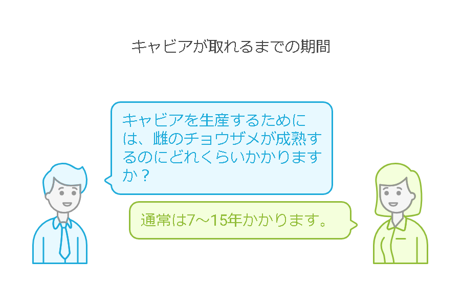 5. キャビアが取れるまでの期間は７年以上かかる