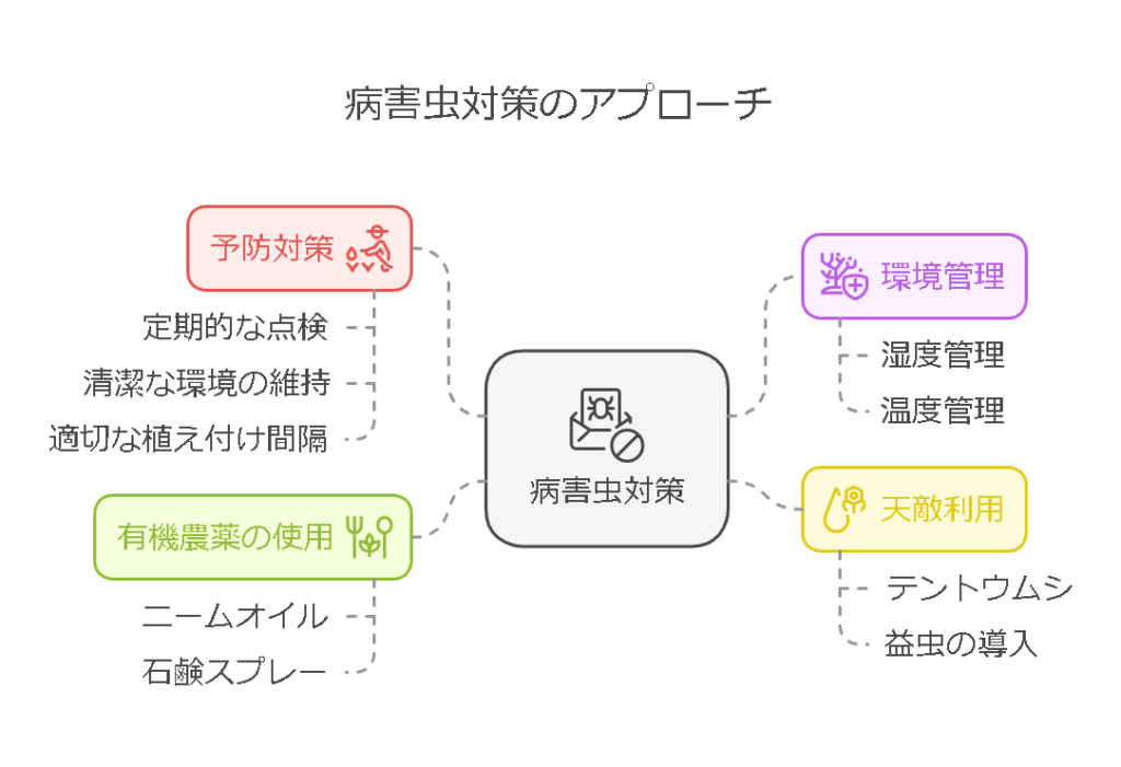 4. 病害虫対策