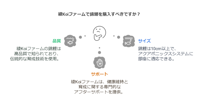 Aya Koi Farm（綾koiファーム）で錦鯉を購入するメリット