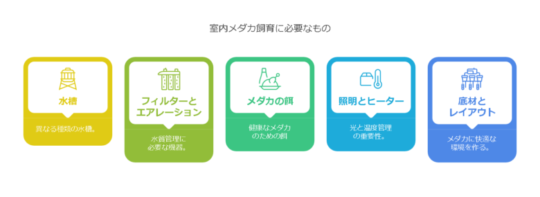 2. 室内メダカ飼育に必要なもの