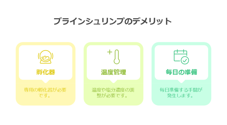 【ブラインシュリンプのデメリット】