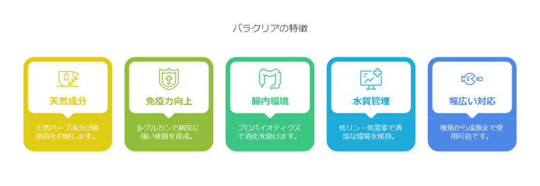 2. パラクリア（病気予防・免疫力UP）