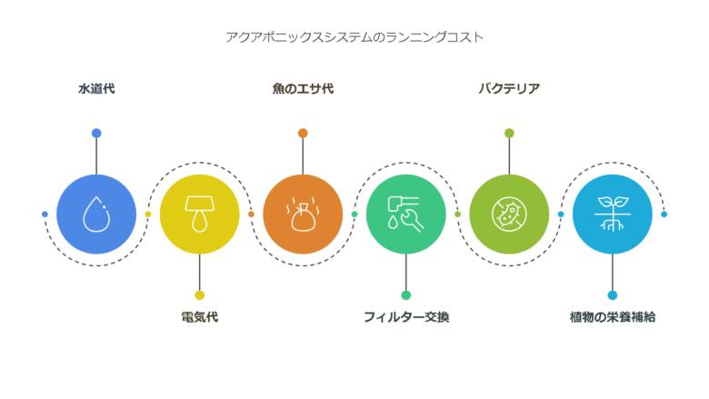 3. ランニングコスト（維持費）