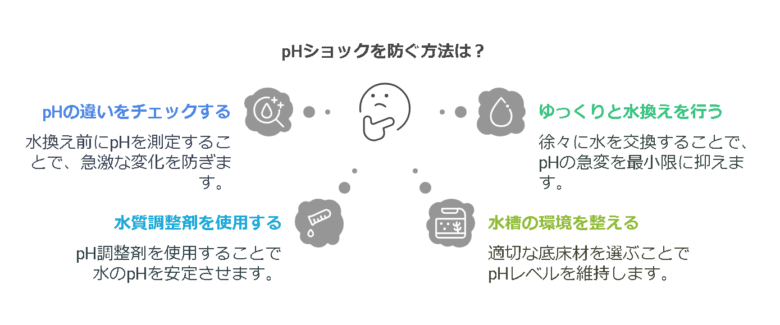 pHショックを防ぐための方法