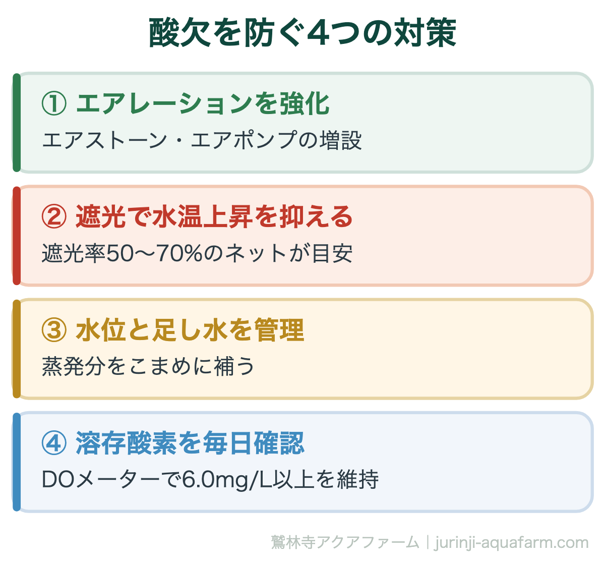夏の酸欠対策｜酸欠を防ぐ4つの対策。①が最優先ですが、②〜④を組み合わせるほど酸欠のリスクは下がります