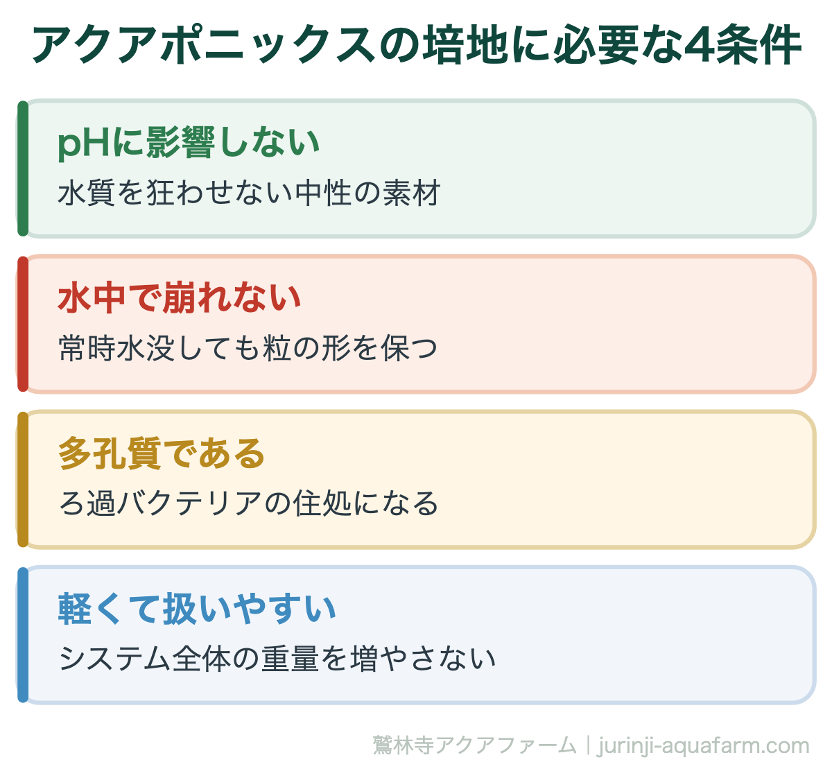 アクアポニックスの培地に必要な4条件。アクアポニックスで【赤玉土は使うな！】使わない方がいい理由