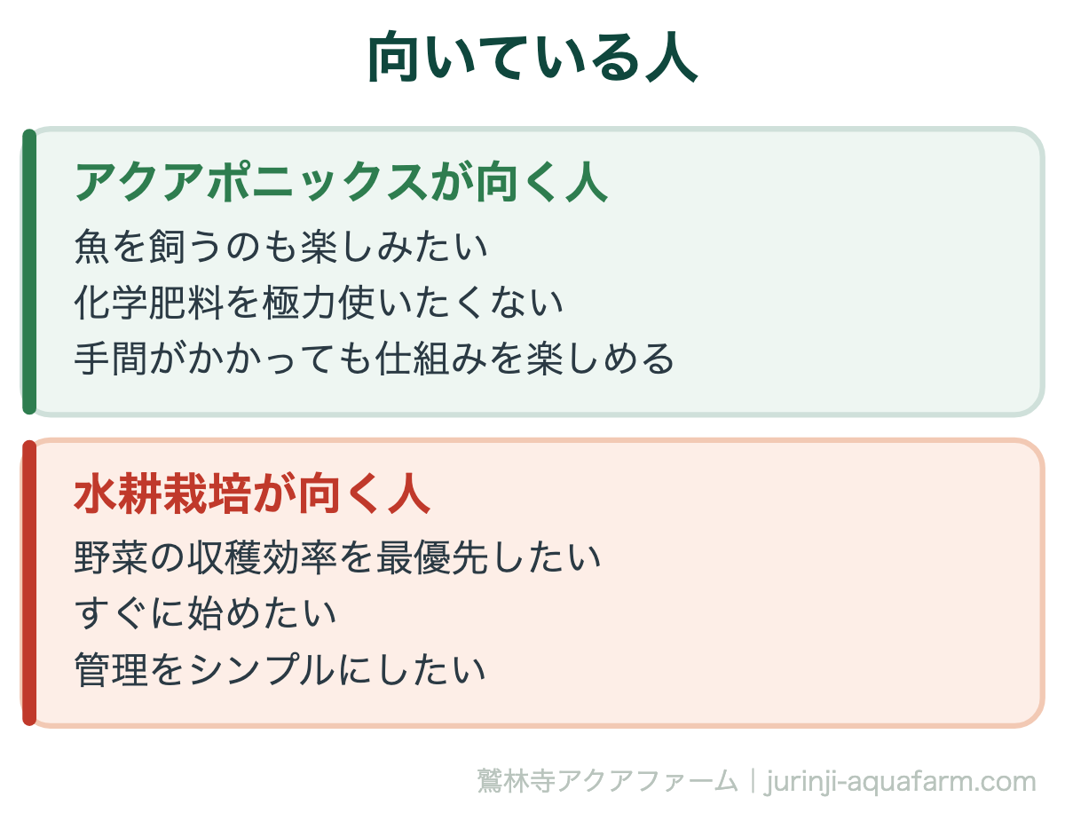 向いている人。アクアポニックスと水耕栽培の違い