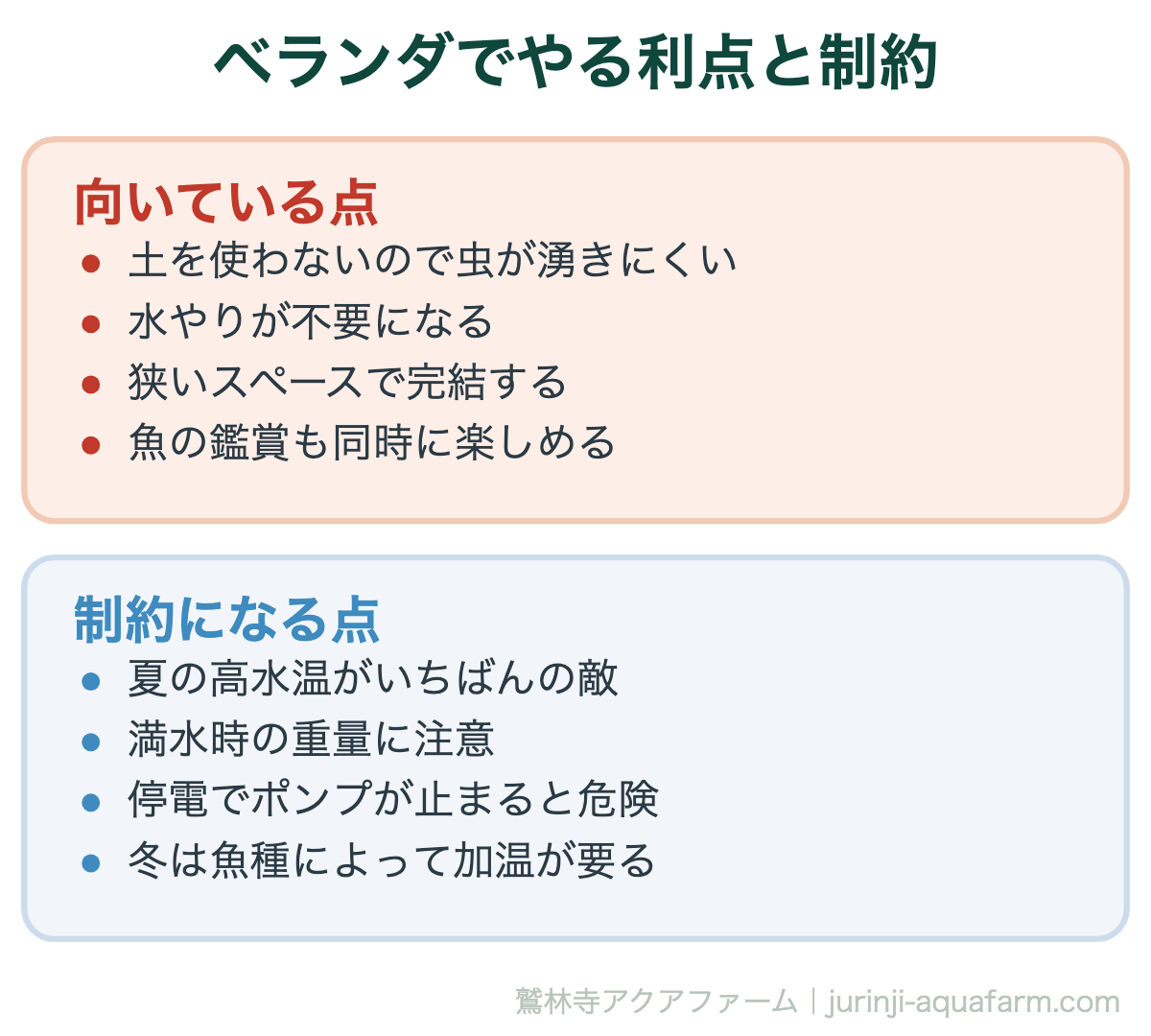 ベランダでやる利点と制約。ベランダでできる家庭用アクアポニックス