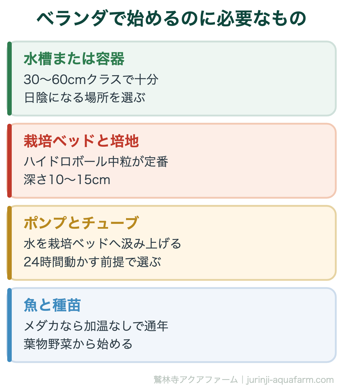 ベランダで始めるのに必要なもの。ベランダでできる家庭用アクアポニックス