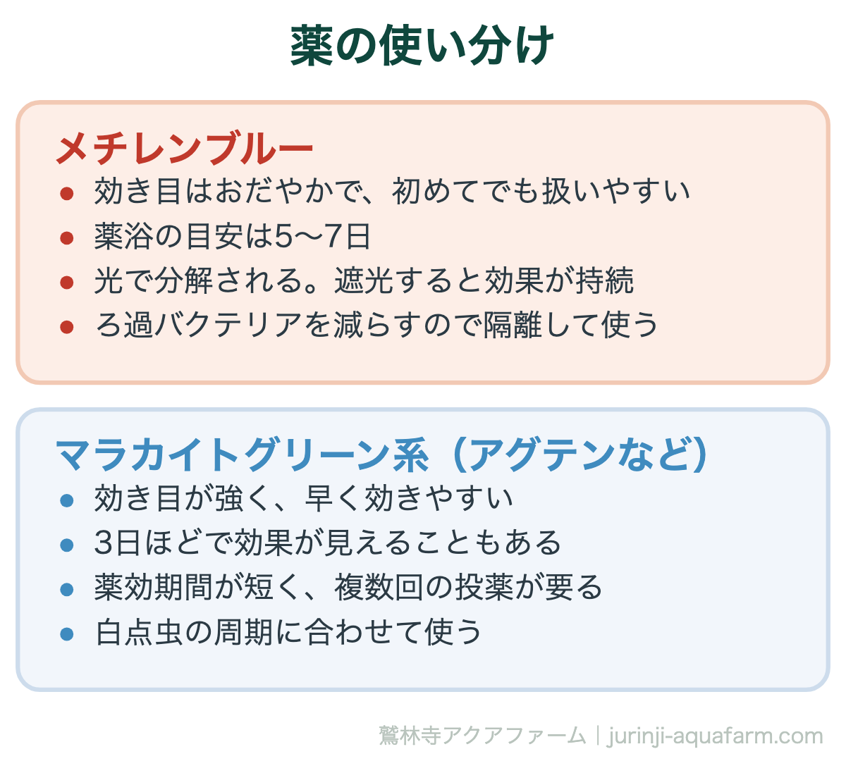 薬の使い分け。メダカの白点病とラメの違い