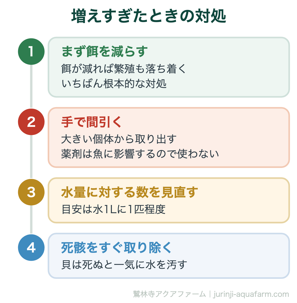 ヒメタニシが増えすぎる原因と対策｜増えすぎたときの対処。薬剤による駆除はメダカやエビにも影響します。餌を減らして手で間引くのが、いちばん安全で確実です