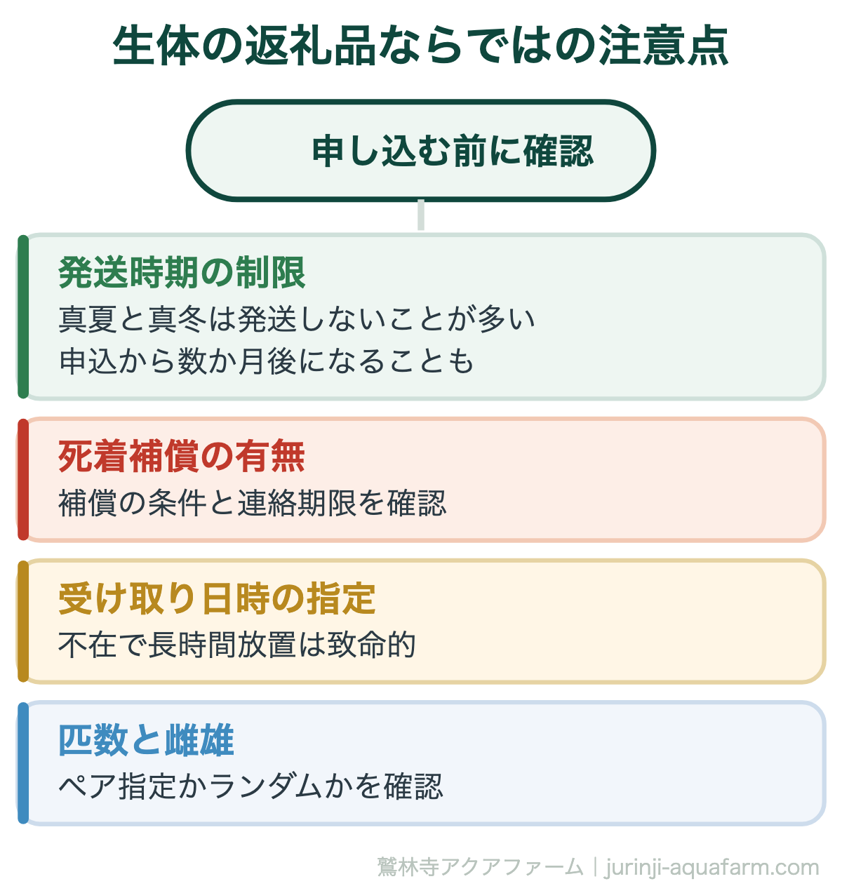 ふるさと納税でメダカがもらえる！返礼品の選び方と実質2,000円の仕組み｜生体の返礼品ならではの注意点。メダカは生き物です。日用品の返礼品と同じ感覚で申し込むと、受け取り体制が間に合わずに失敗します
