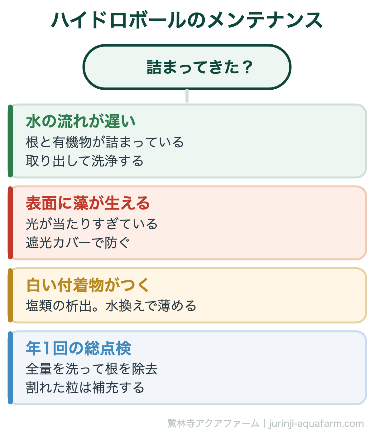 ハイドロボールの選び方｜ハイドロボールのメンテナンス。ハイドロボールは消耗品ではなく設備です。年に一度きちんと洗えば、何年も使い続けられます