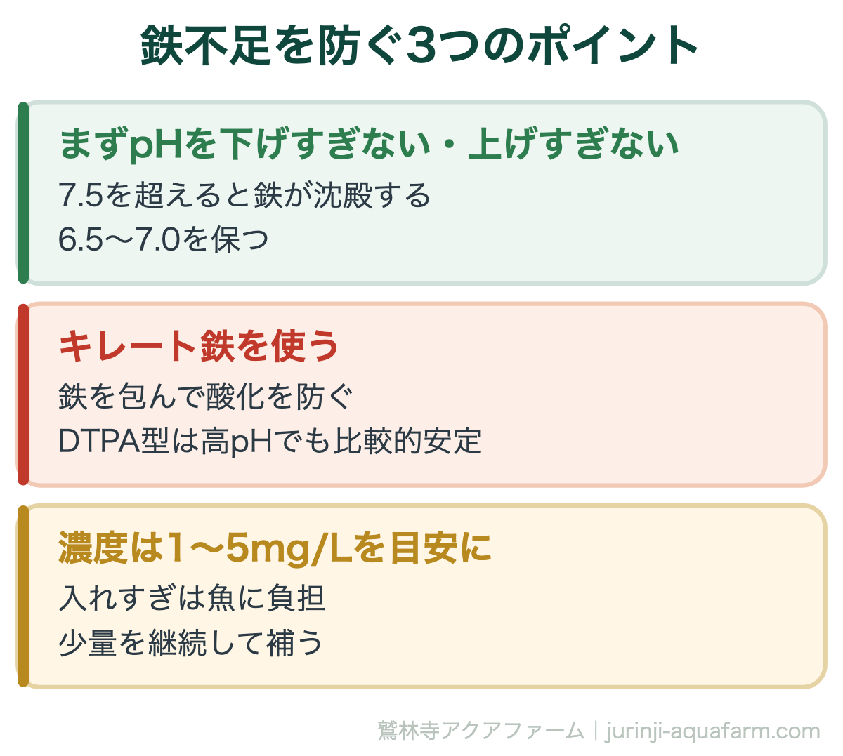 鉄不足を防ぐ3つのポイント。アクアポニックスで葉が黄色い原因は鉄不足