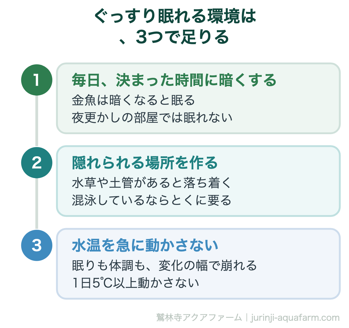 ぐっすり眠れる環境は、3つで足りる。金魚は寝る