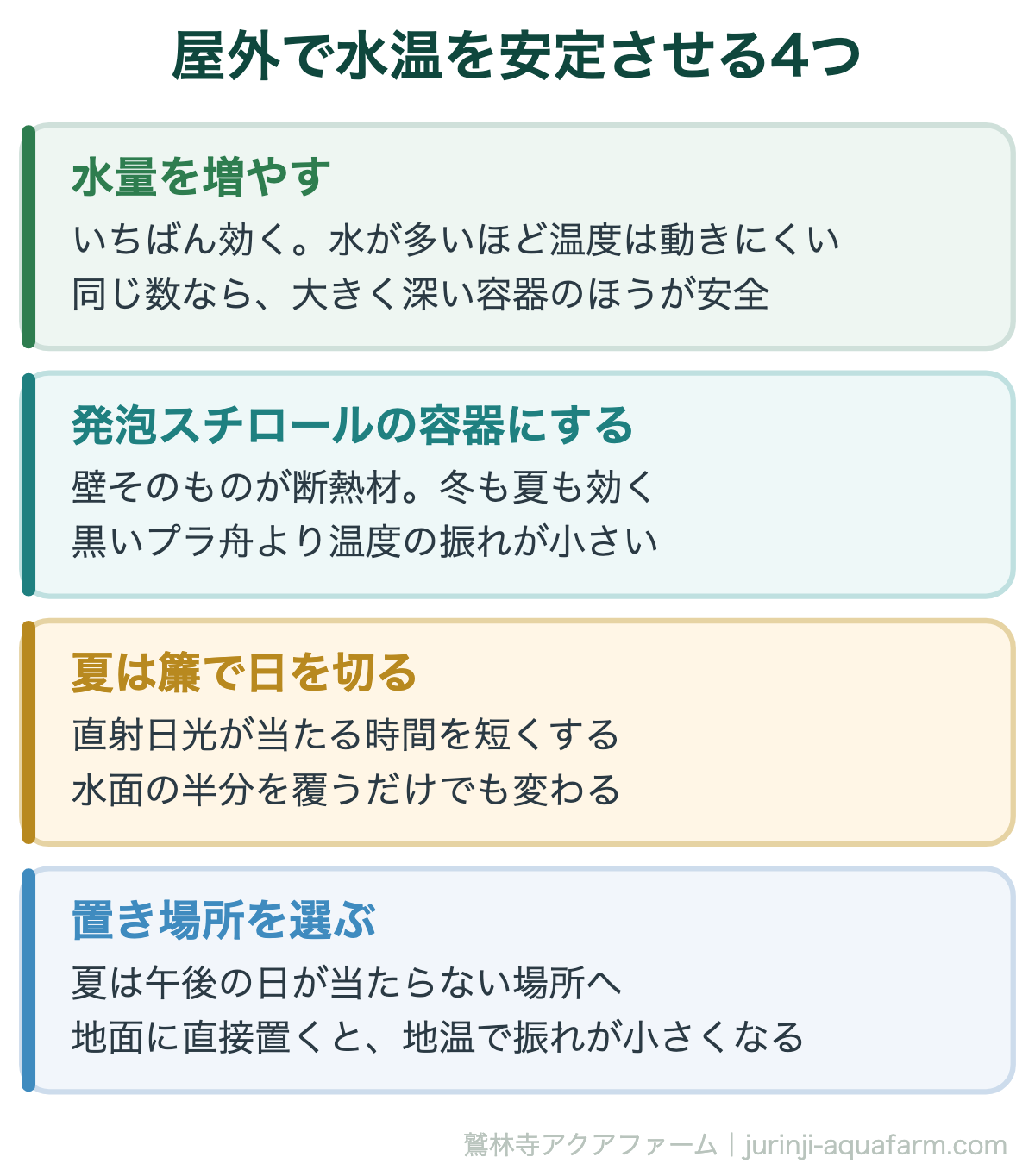 金魚の水温は何度まで｜屋外で水温を安定させる4つ。どれも電気を使わない。屋外はここを尽くしてから、機器を考える