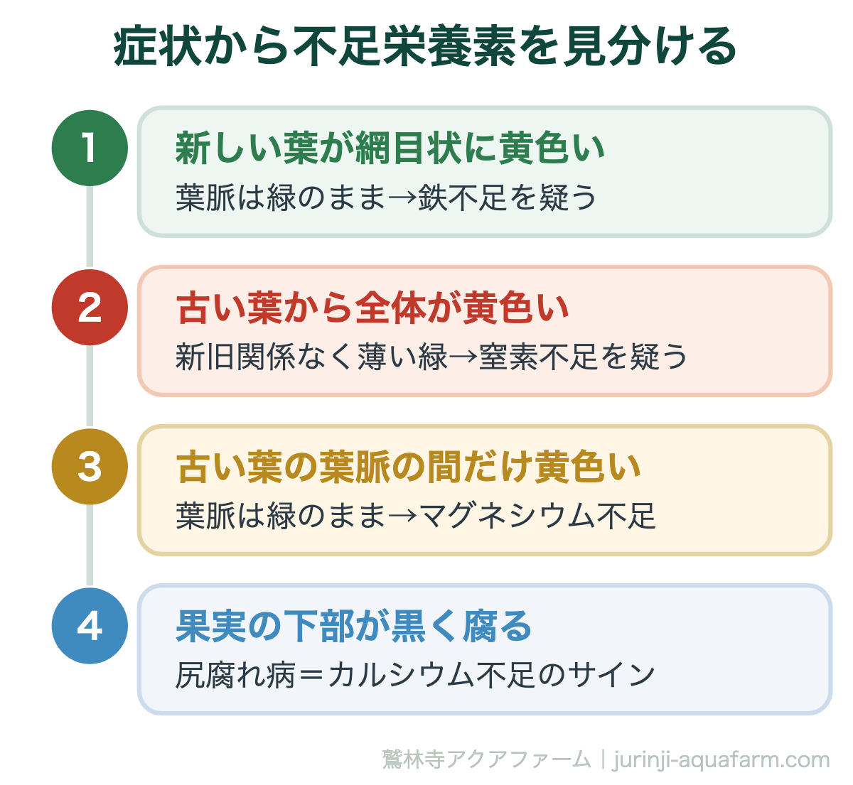 症状から不足栄養素を見分ける。リービッヒの最小律とは