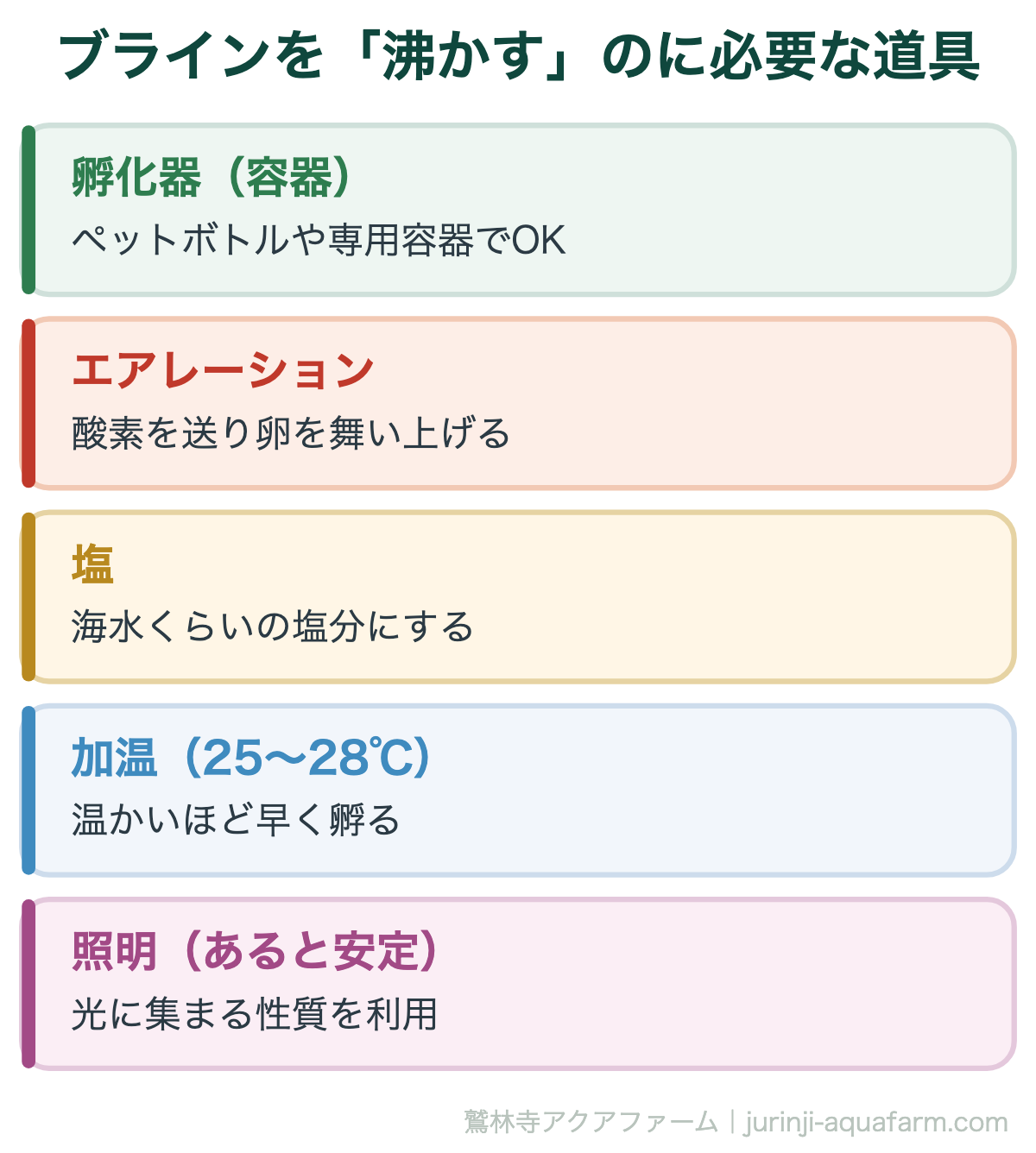 メダカにブラインシュリンプは必要｜ブラインを「沸かす」のに必要な道具。エアレーションでボコボコと酸素を送り続けるのが「沸かす」こと。塩分と水温25〜28℃がそろえば安定して孵化します