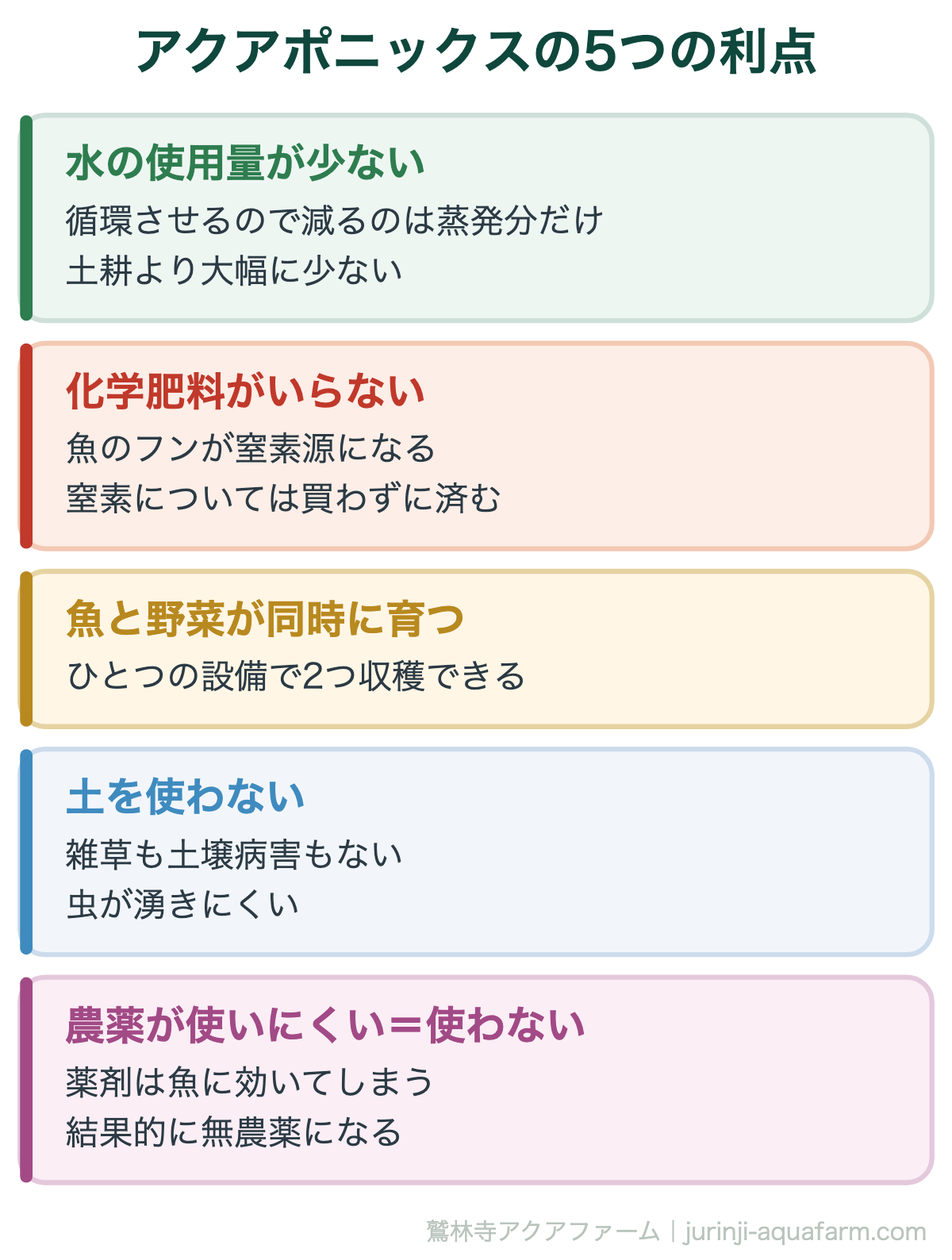 アクアポニックスの5つの利点。アクアポニックスとは