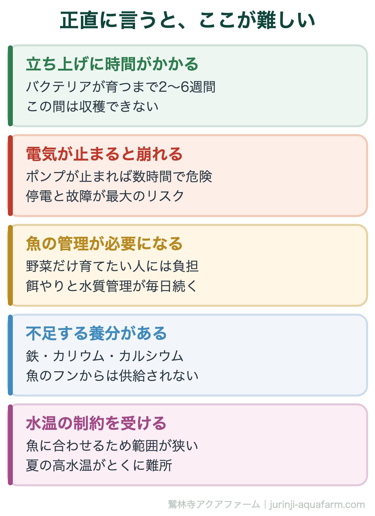 正直に言うと、ここが難しい。アクアポニックスとは