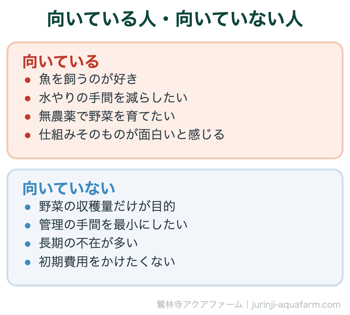 向いている人・向いていない人。アクアポニックスとは