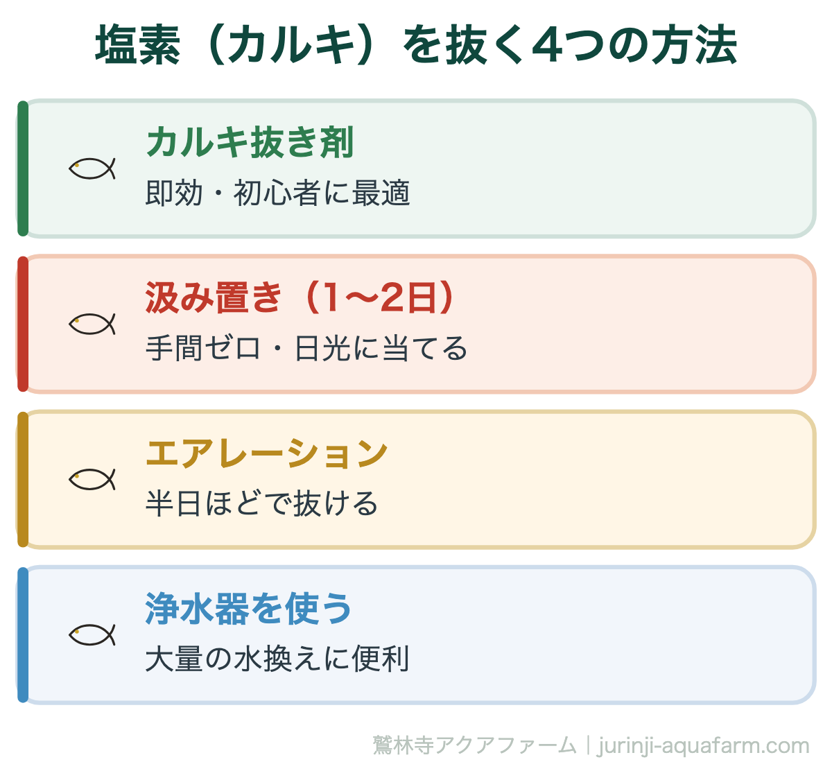 メダカの【水換え後に弱る】5つの理由！正しい対処法＆水換えのコツ｜塩素（カルキ）を抜く4つの方法。いちばん確実で手軽なのはカルキ抜き剤。急がないなら汲み置きやエアレーションでも塩素は抜けます