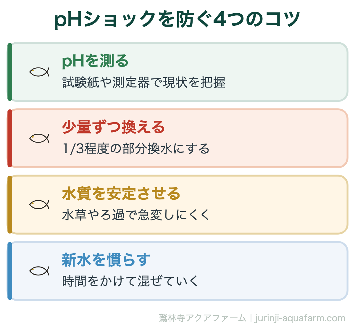 メダカの【水換え後に弱る】5つの理由！正しい対処法＆水換えのコツ｜pHショックを防ぐ4つのコツ。pHは目に見えないぶん見落としがち。測って・少しずつ・ゆっくりが基本です