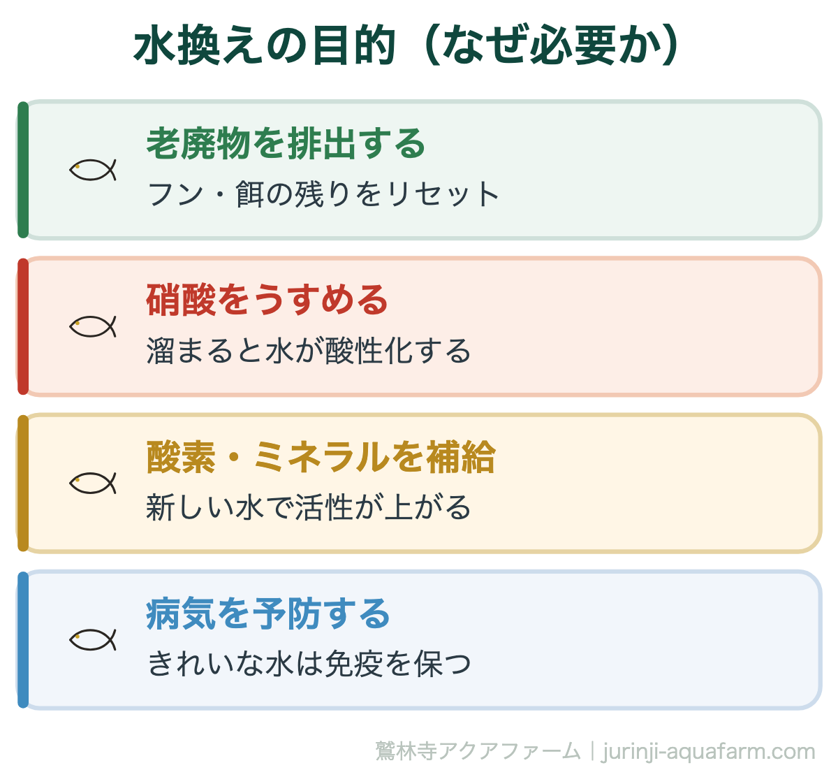 メダカの【水換え後に弱る】5つの理由！正しい対処法＆水換えのコツ｜水換えの目的（なぜ必要か）。水換えは「汚れのリセット」。ただしやり方を誤ると逆にメダカを弱らせるので、頻度と方法が大切です