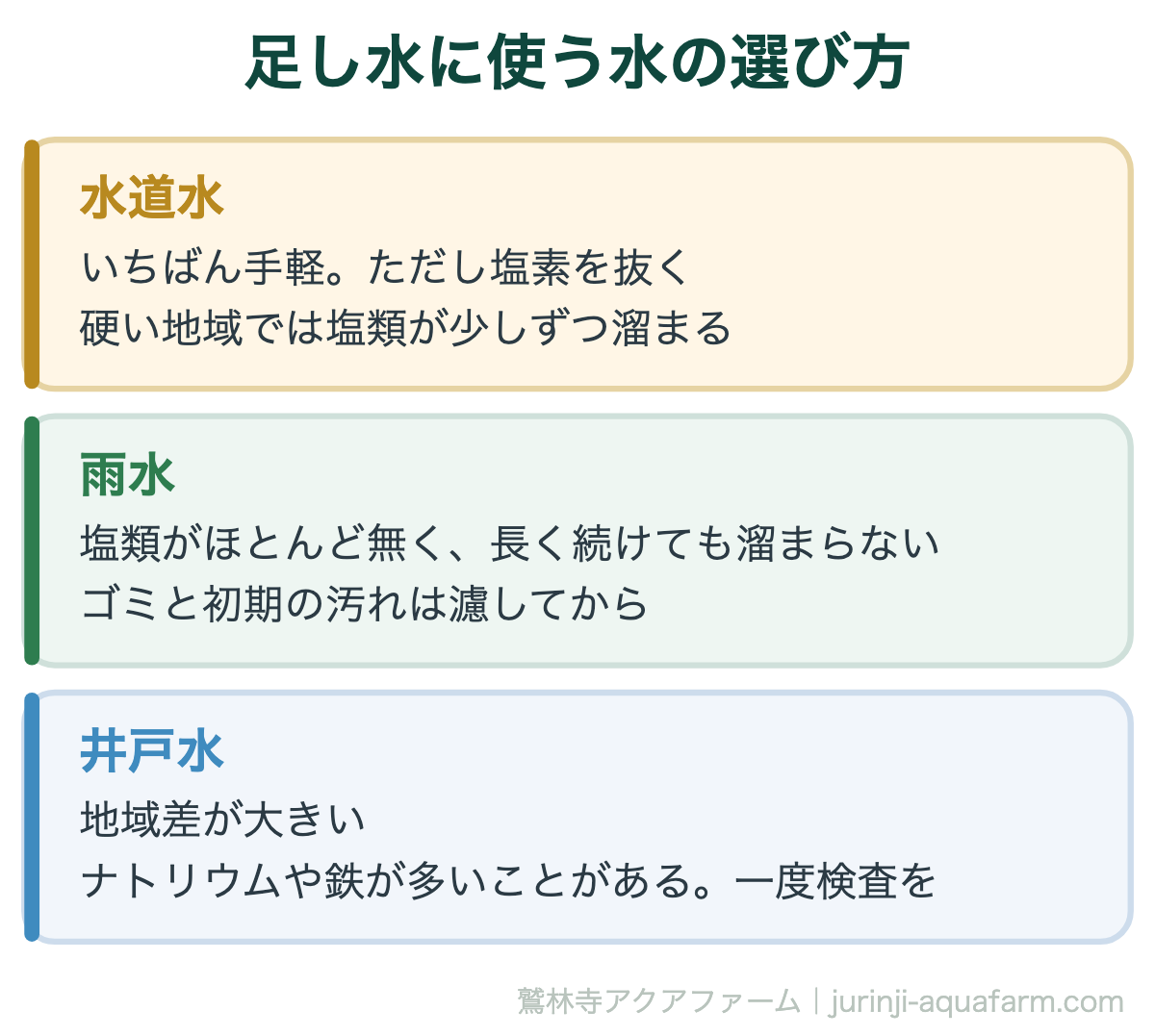 足し水に使う水の選び方。アクアポニックスは水換え不要