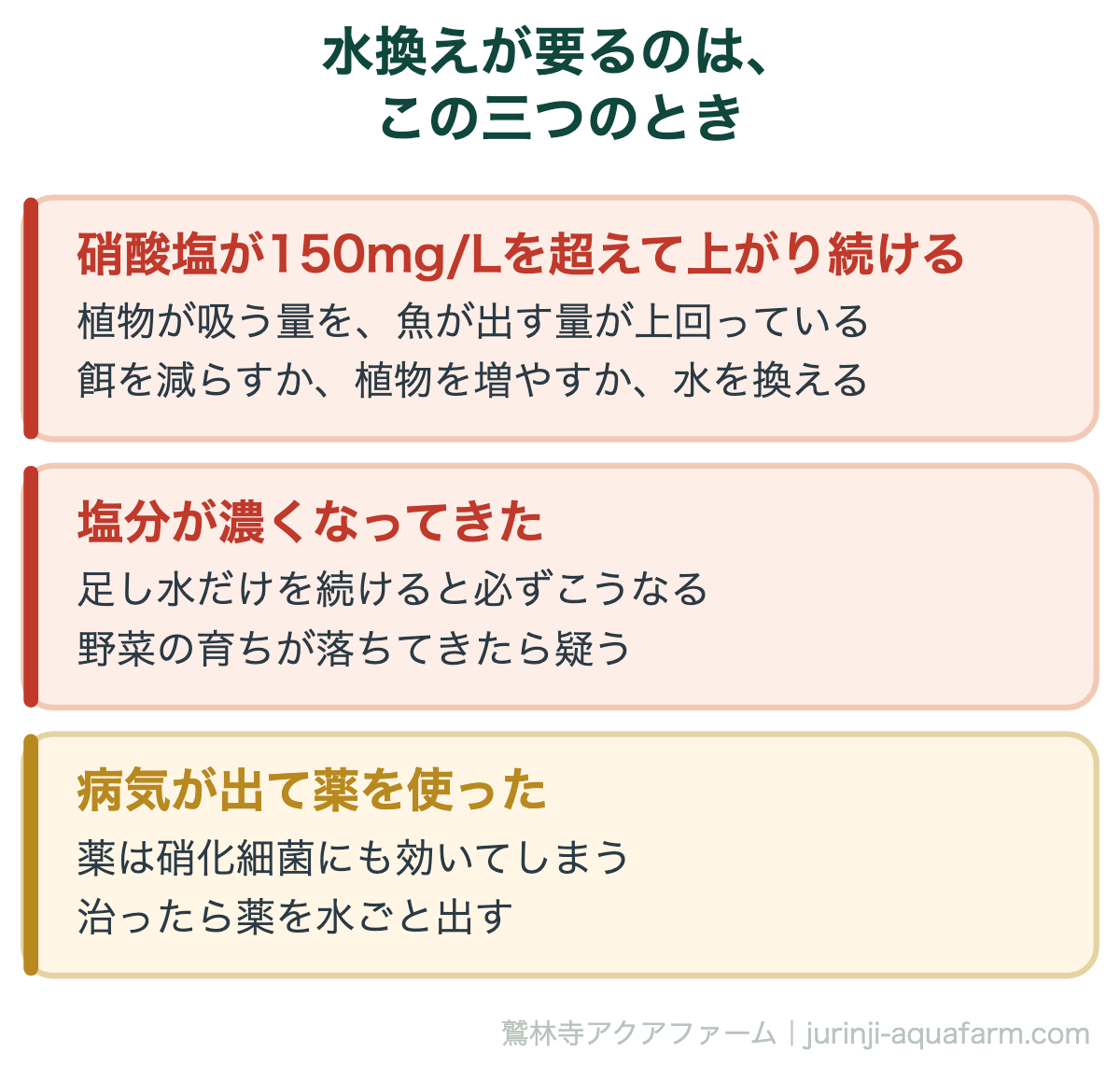 水換えが要るのは、この三つのとき。アクアポニックスは水換え不要