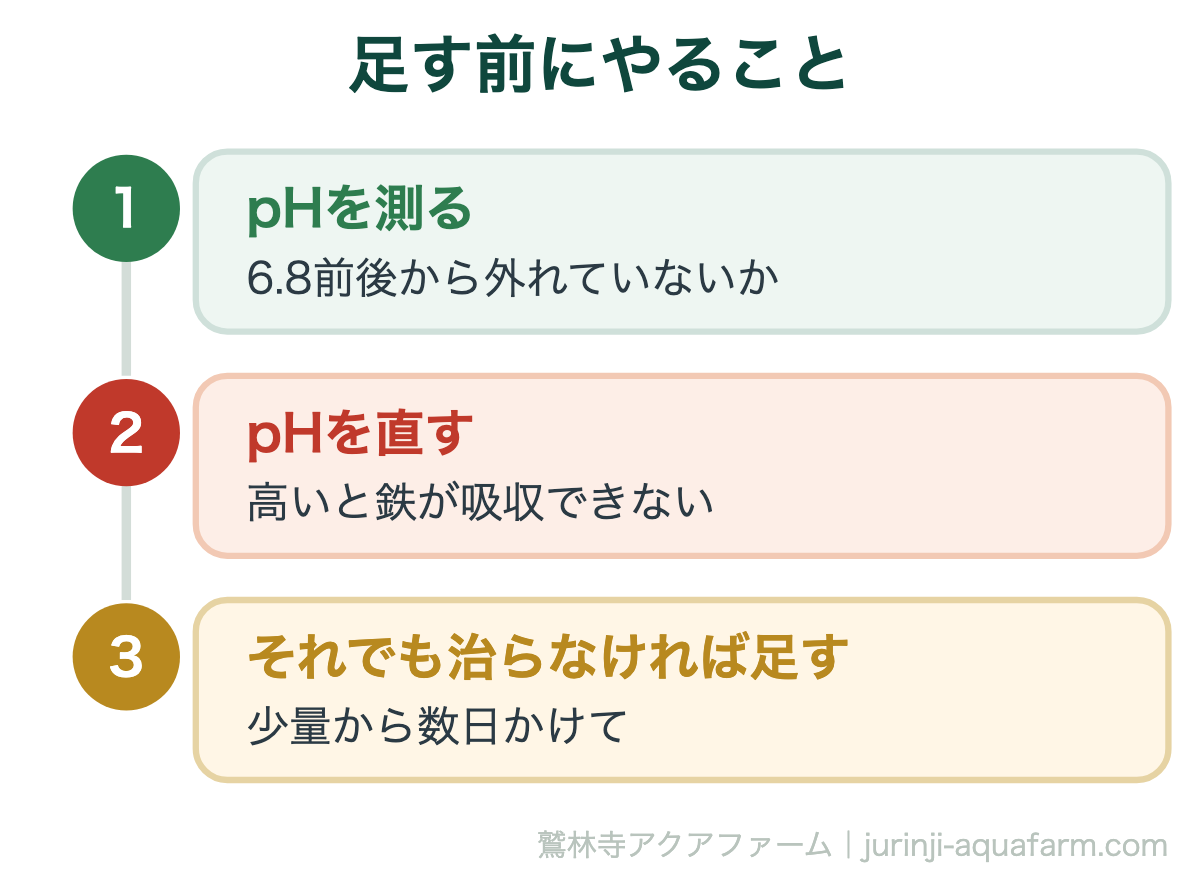 足す前にやること。アクアポニックスで足りない栄養は3つ