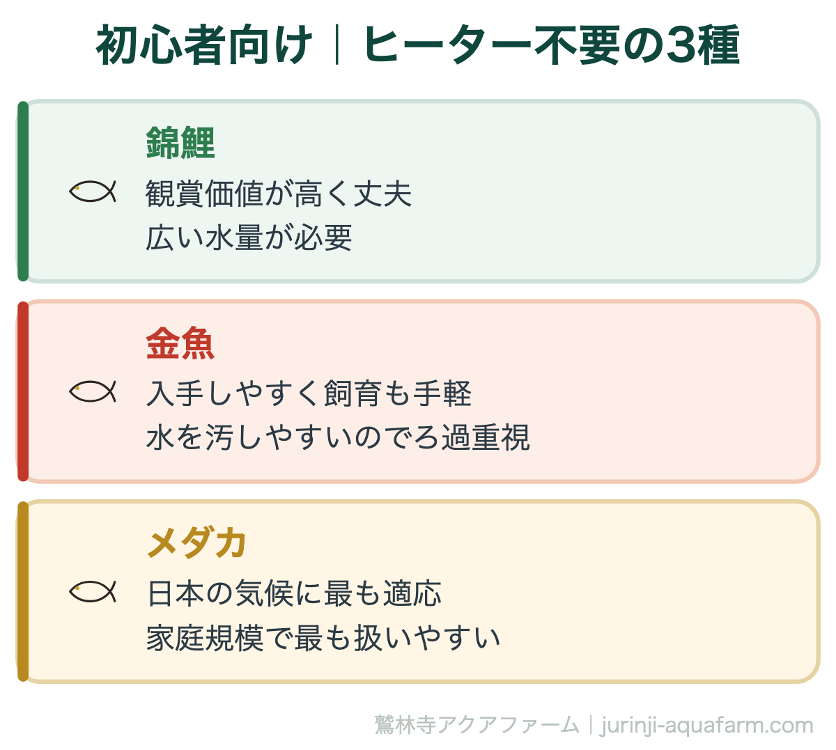 初心者向け｜ヒーター不要の3種。アクアポニックスの魚の選び方