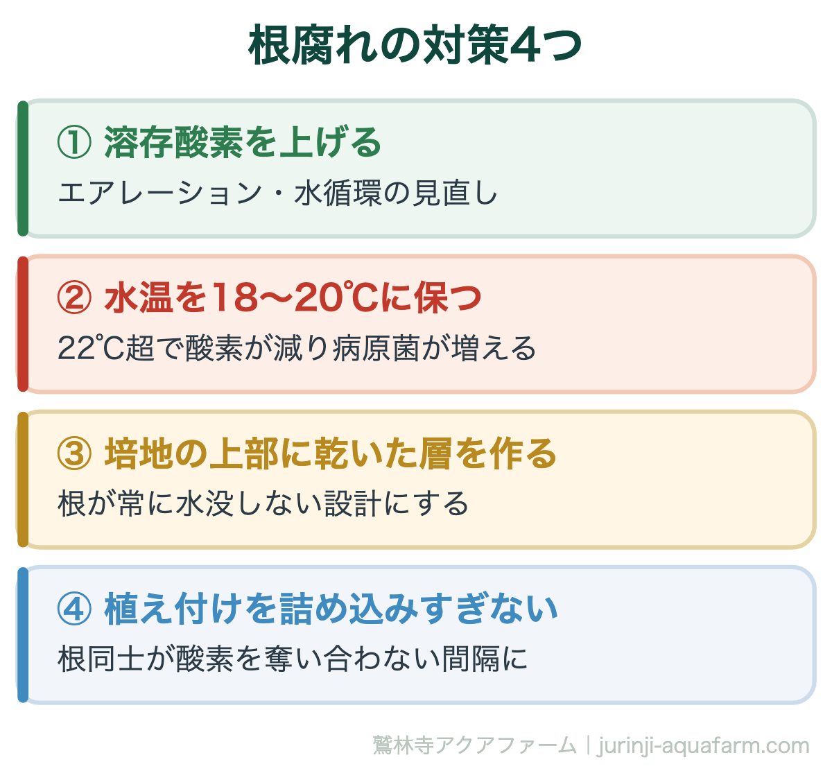根腐れの対策4つ。根腐れの原因は「酸素不足」だった