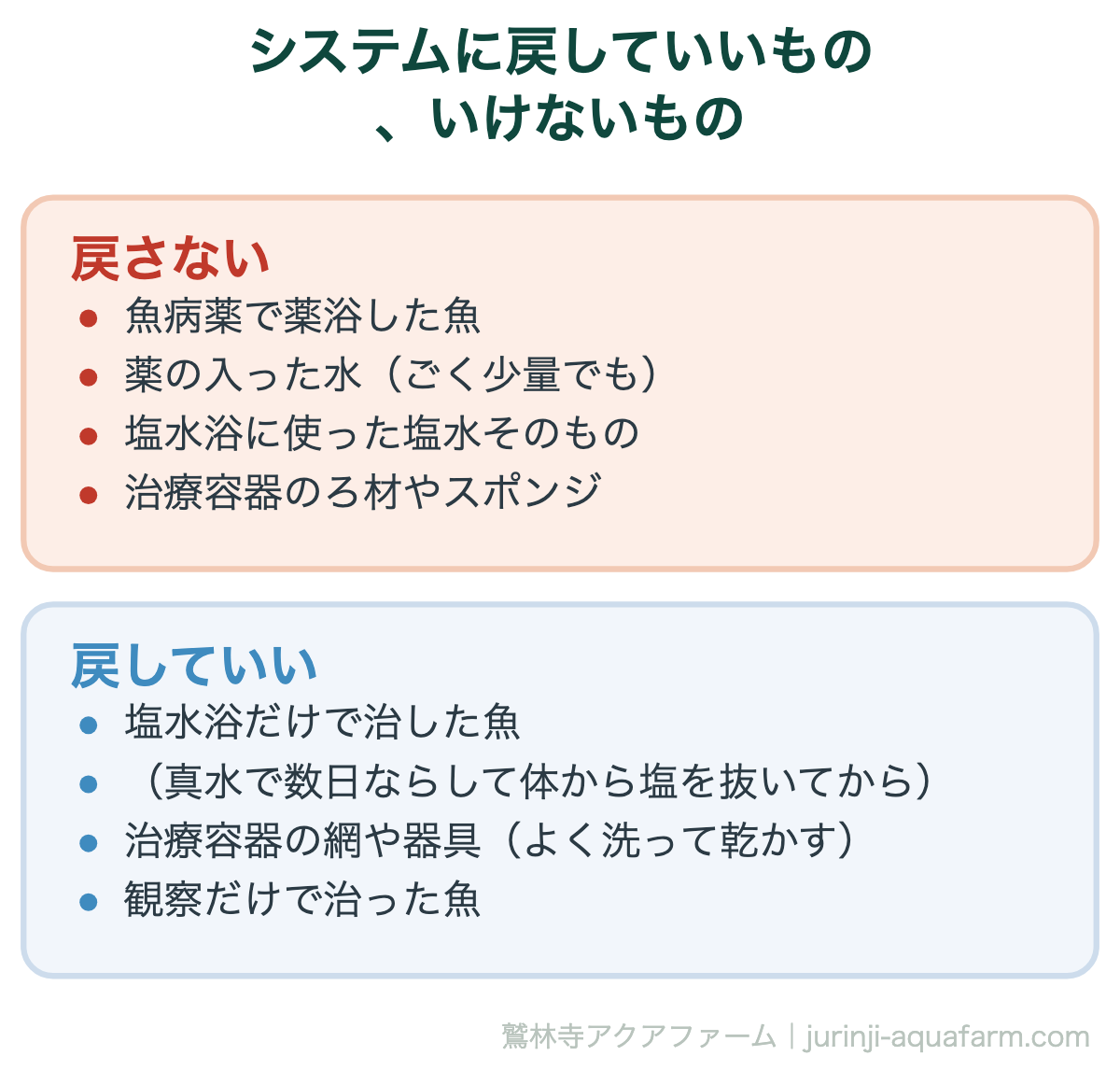 アクアポニックスの魚が病気に|システムに戻していいもの、いけないもの。「魚は戻せるが、水は戻さない」。塩水浴でも、塩水そのものは植物を枯らす