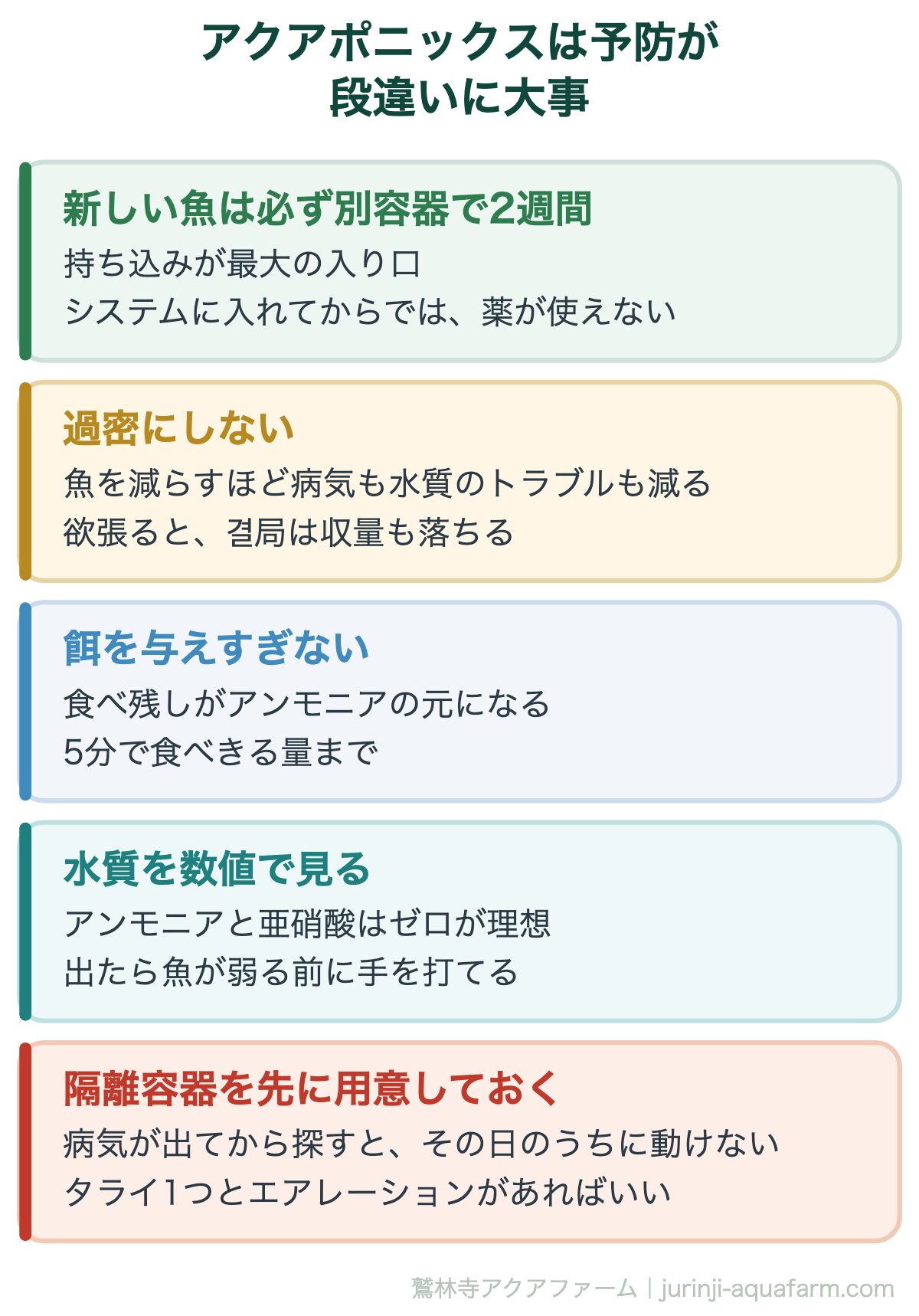 アクアポニックスは予防が段違いに大事。観賞魚なら「治せばいい」が、アクアポニックスでは治療の選択肢が狭い。だから予防
