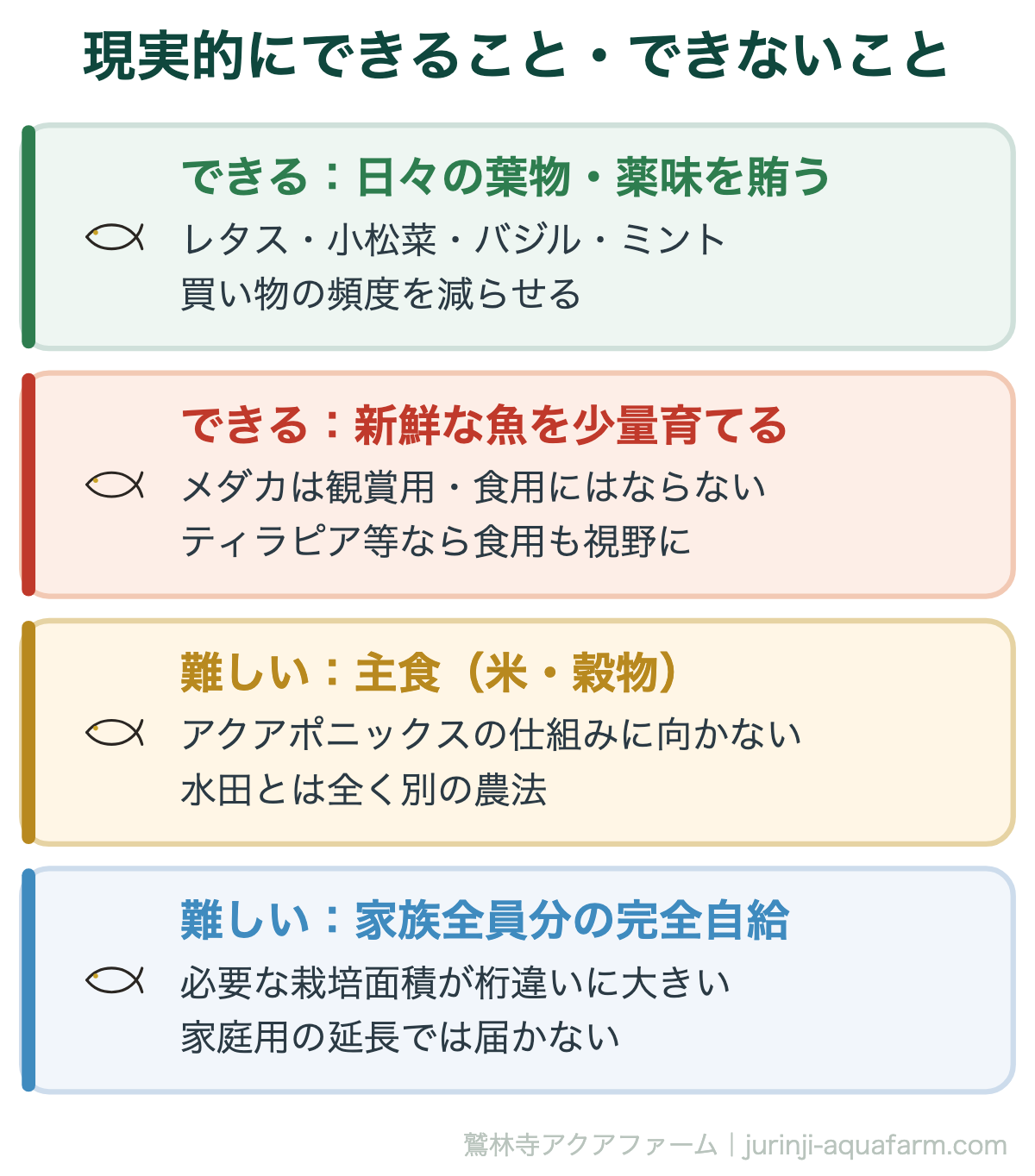 アクアポニックスで自給自足はできる｜現実的にできること・できないこと。「自給自足」という言葉のイメージと、家庭用アクアポニックスでできることの間には、はっきりした差があります
