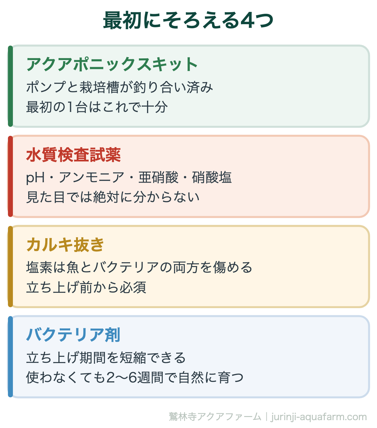 アクアポニックスを始めるのに必要なもの｜最初にそろえる4つ。この4つがあれば、最低限の立ち上げは完了します。残りは運用しながら必要に応じて足していけば十分です