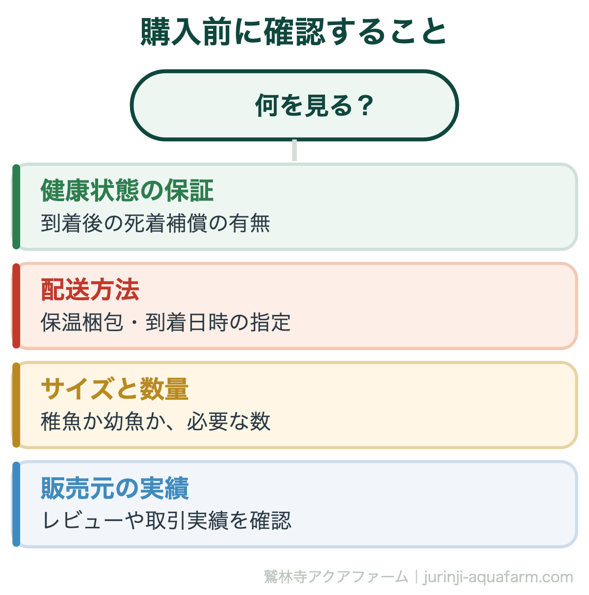ティラピアはどこで買える｜購入前に確認すること。生体の通販は、届いてからでは取り返しがつきません。発送元の情報は事前にしっかり確認してください