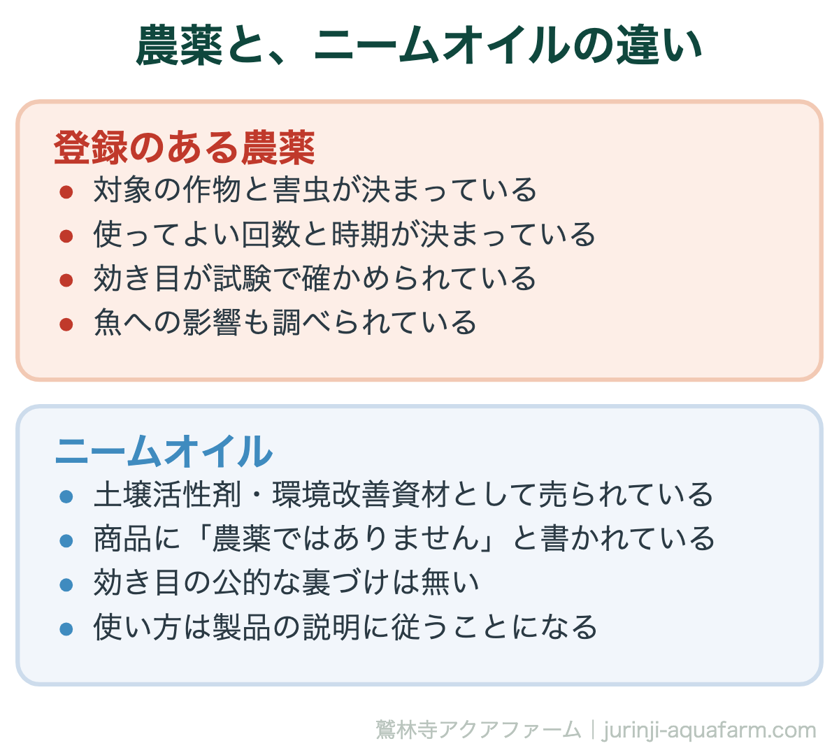 ニームオイルと農薬の違い。ニームオイルは日本で農薬登録されておらず、土壌活性剤・環境改善資材として売られている