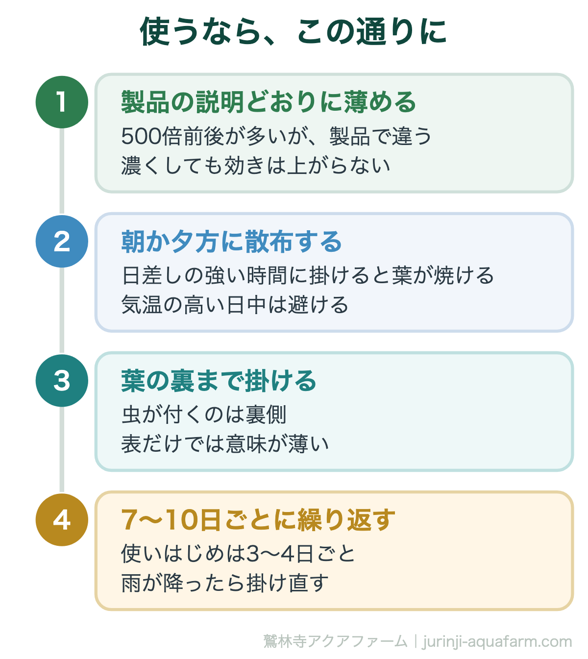 ニームオイルの散布方法。製品どおりに薄める・朝夕に・葉の裏まで・7〜10日ごとに繰り返す