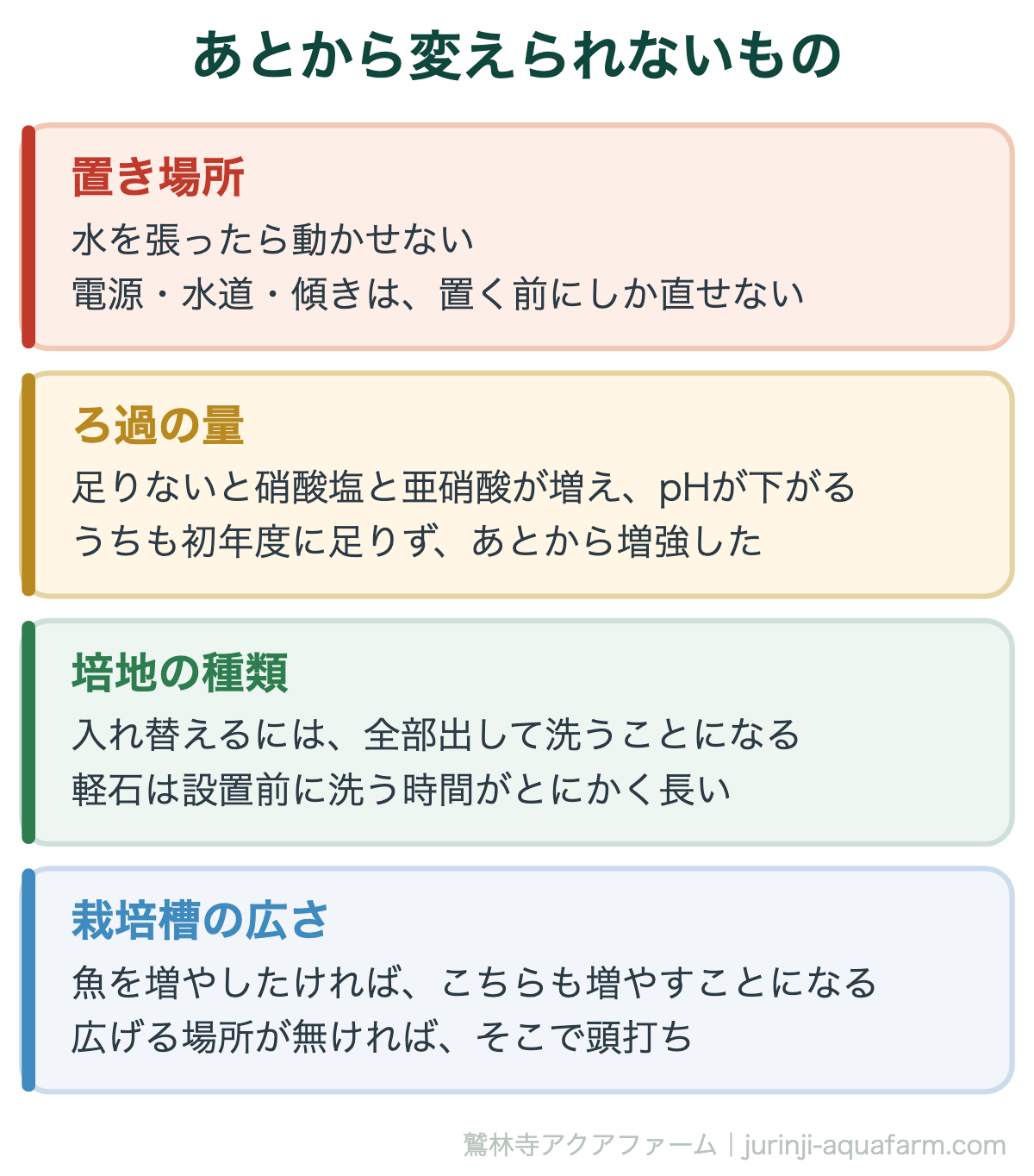 アクアポニックスであとから変えられないもの。置き場所・ろ過の量・培地の種類・栽培槽の広さ