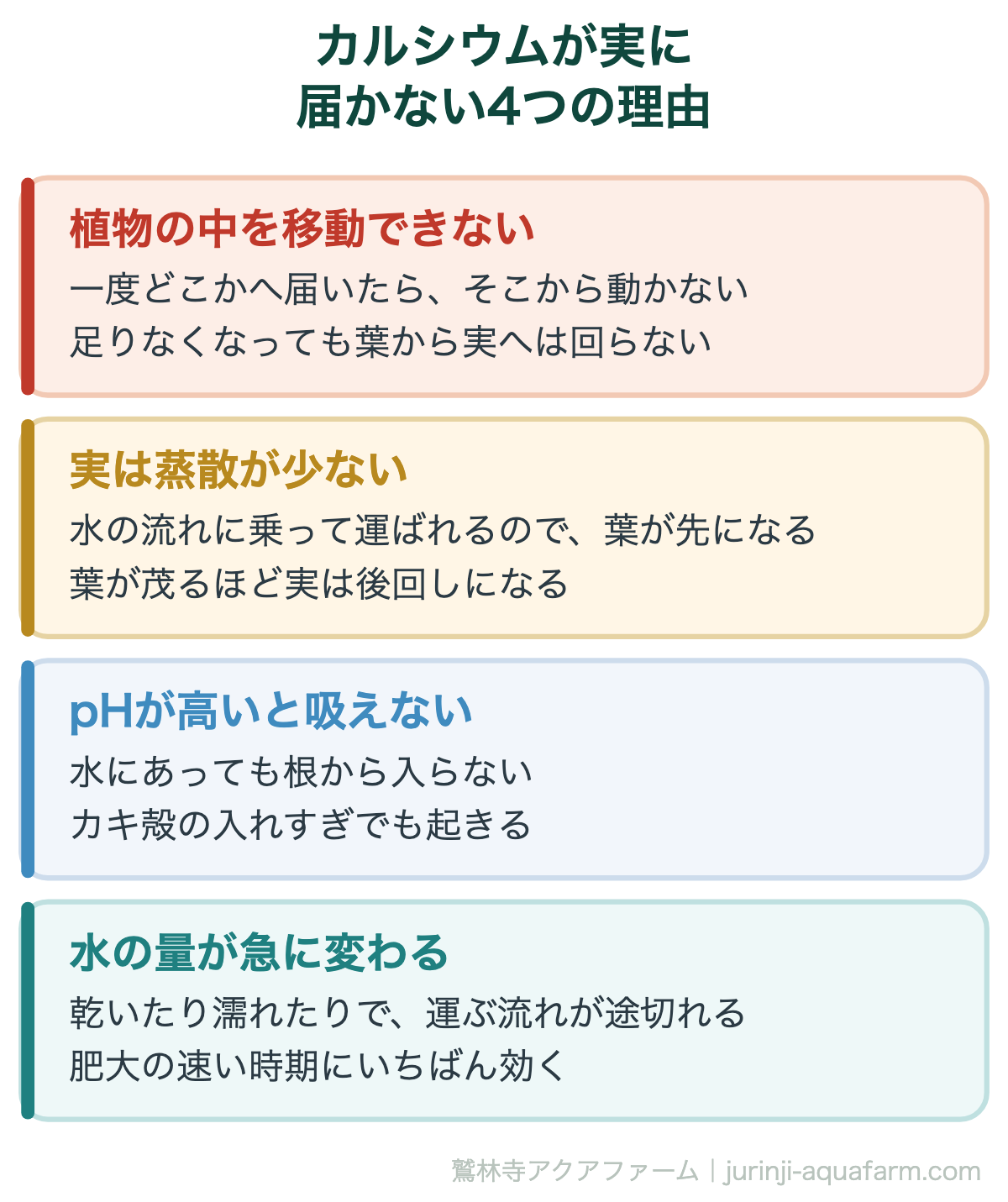 カルシウムがトマトの実に届かない4つの理由。移動できない・実は蒸散が少ない・pHが高いと吸えない・水の量が急に変わる