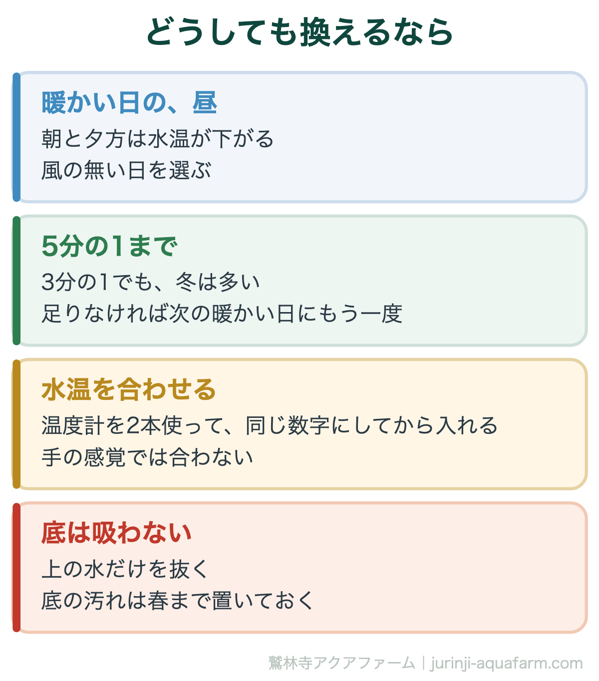 メダカの冬の水換えのやり方。暖かい日の昼に5分の1まで、水温を合わせて底は吸わない