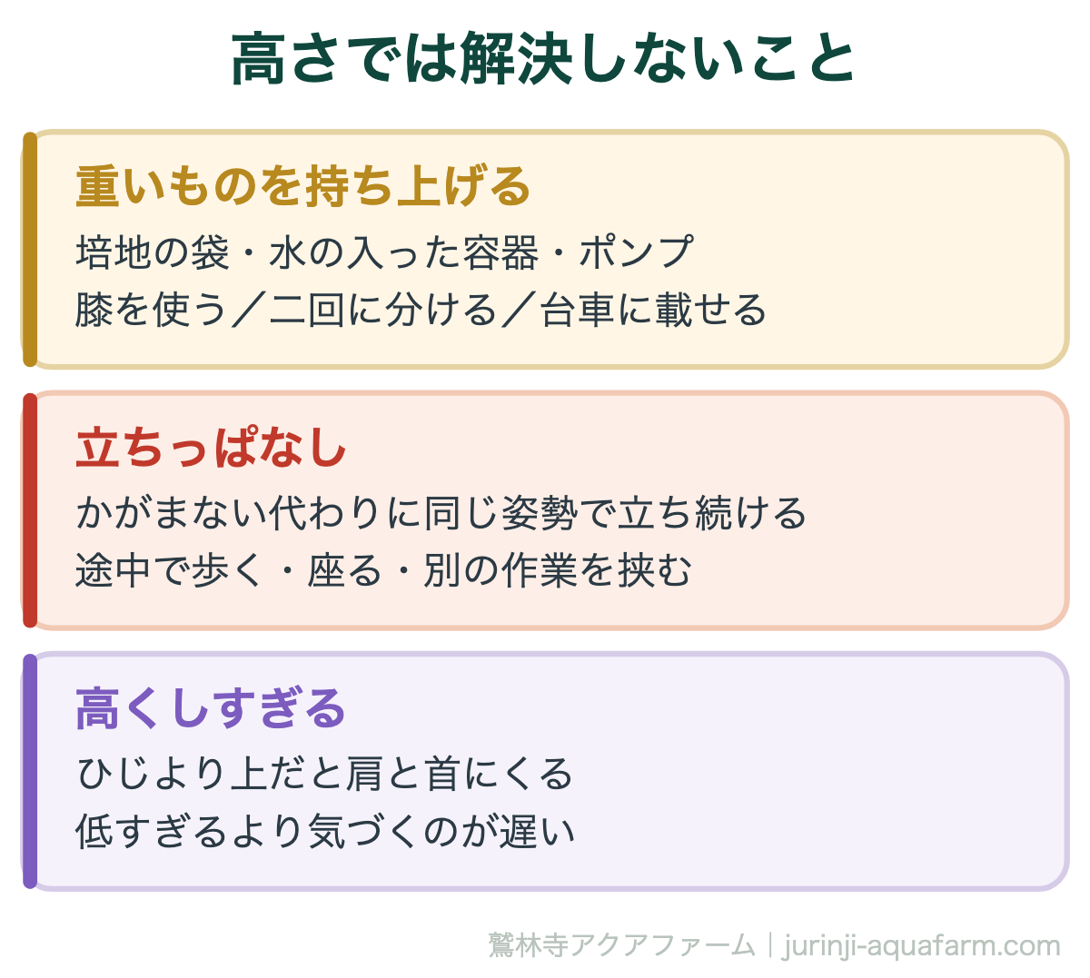 作業台の高さを変えても残る腰の負担3つ。重いものを持ち上げる・立ちっぱなし・高くしすぎ