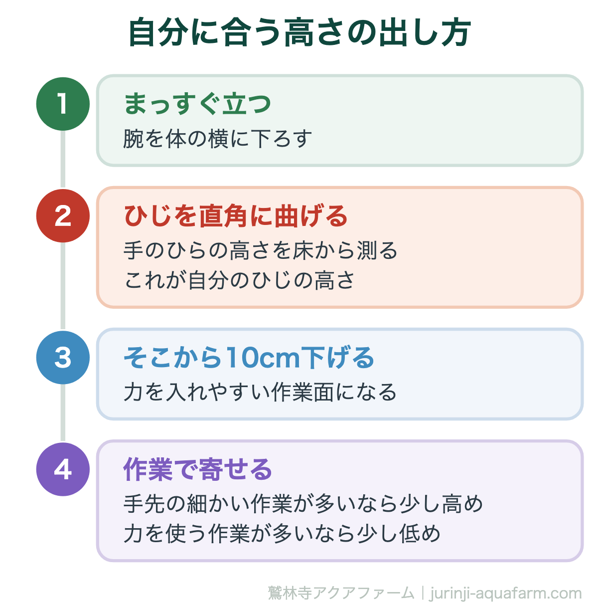 腰を痛めない作業台の高さの出し方。ひじの高さを測って10cm下げる4つの手順