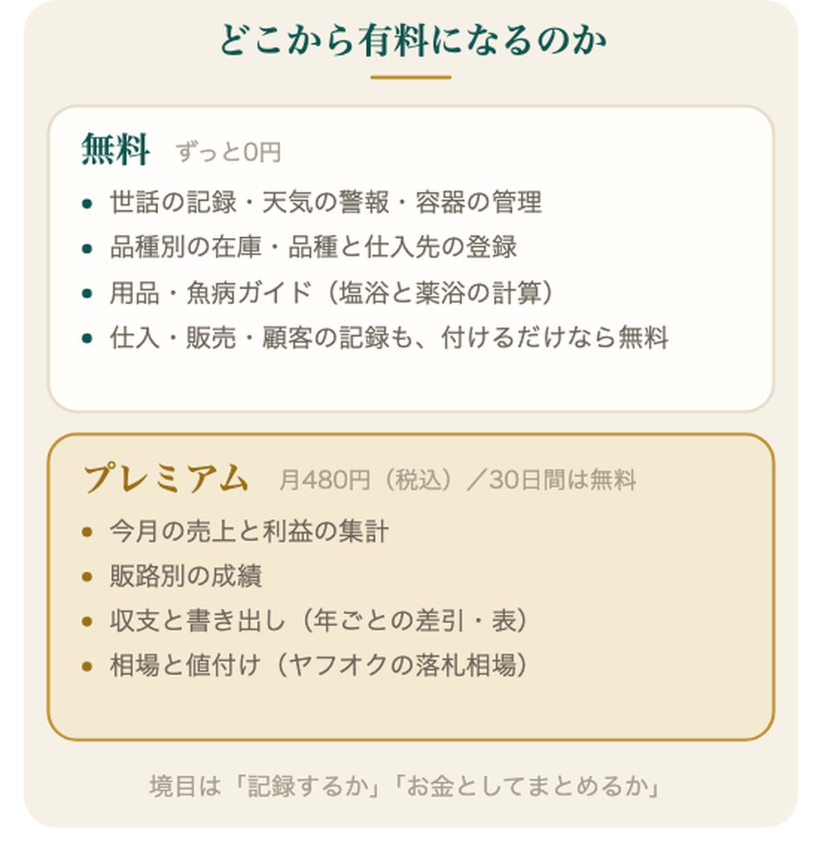 メダカ台帳の使い方｜どこから有料になるのか
