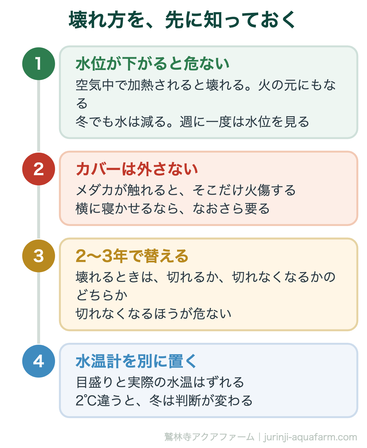 メダカ水槽のヒーターの注意点。水位が下がると危ない、カバーは外さない、2〜3年で替える