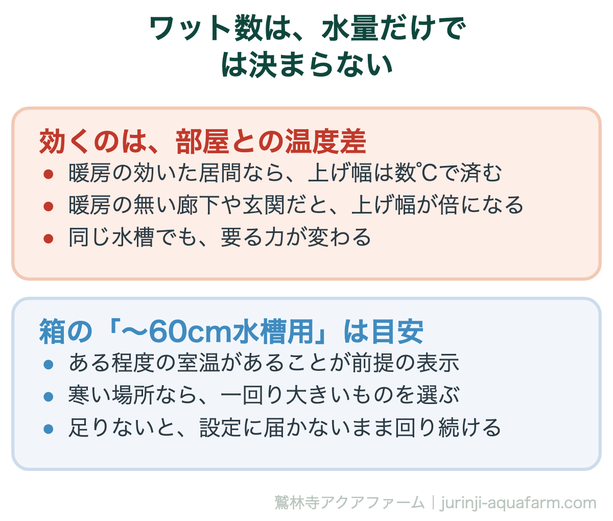 メダカ水槽のヒーターのワット数。水量だけでなく、部屋との温度差で決まる