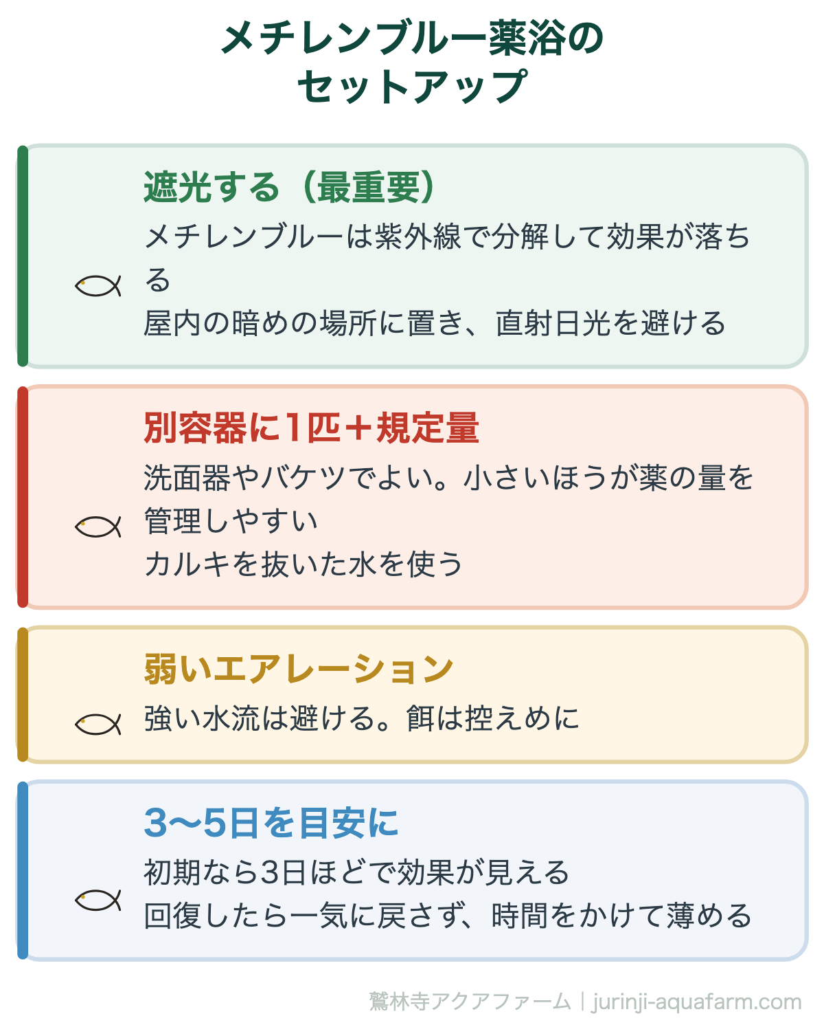 メダカの水カビ病でメチレンブルー薬浴をするときのセットアップ。紫外線で分解するので遮光が最重要、別容器に1匹と規定量、弱いエアレーション、3〜5日を目安に