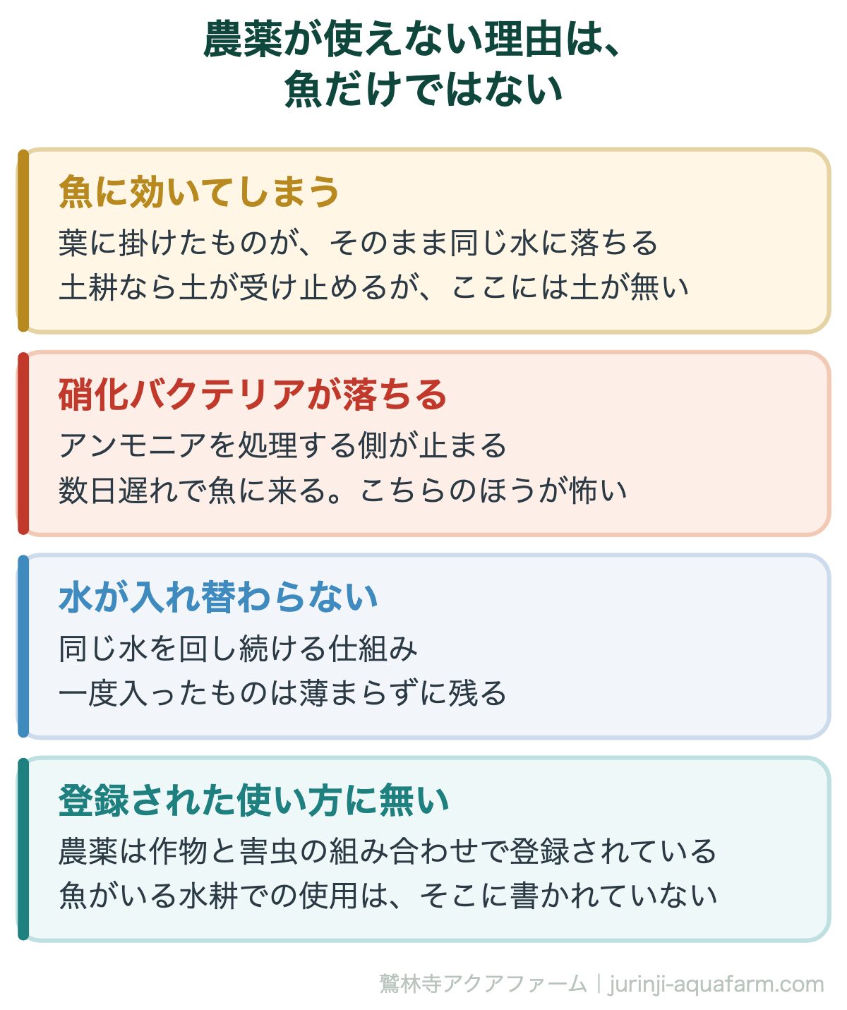 アクアポニックスで農薬が使えない理由。魚・硝化バクテリア・水が入れ替わらない・登録された使い方に無い